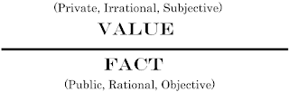 Value vs. Fact